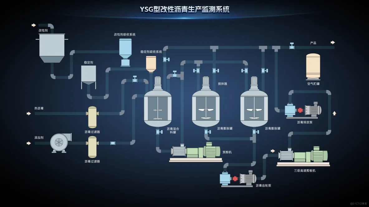 有哪些开源组态软件？国产组态软件推荐_低代码